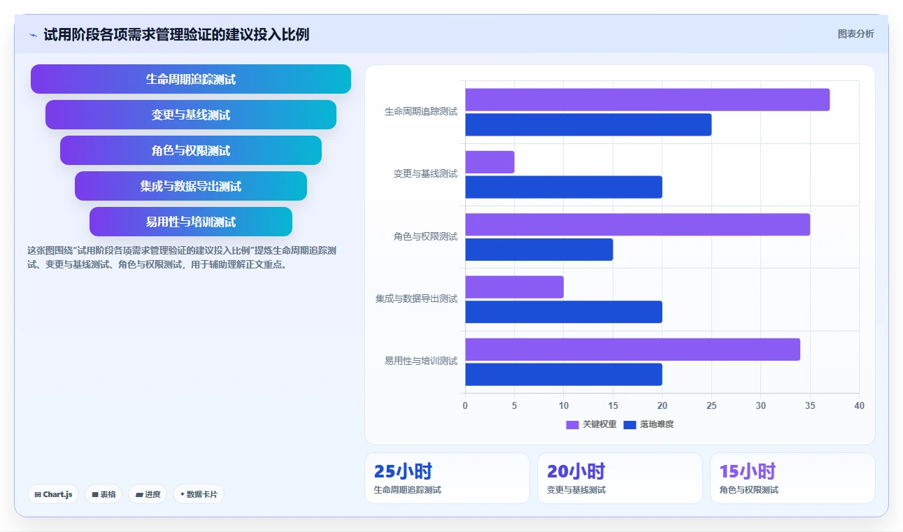 2026年最佳需求管理工具大盘点:8款助力项目成功的利器