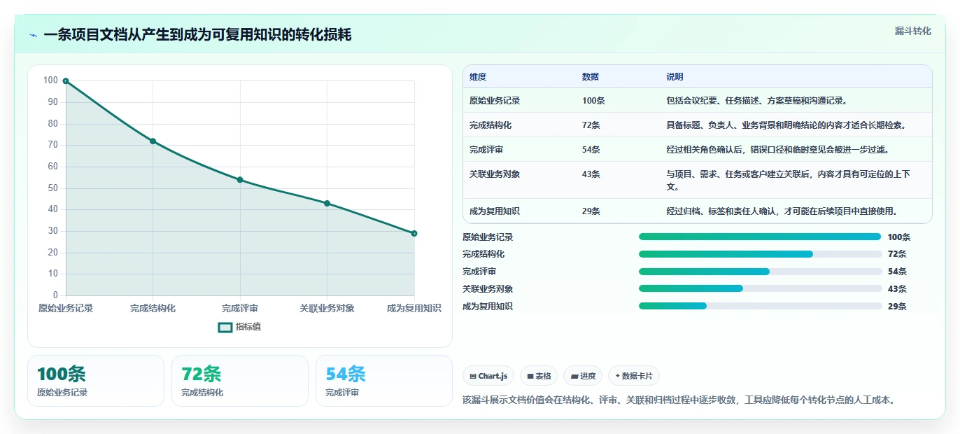 如何选择最佳管理文档工具?2026年企业必备指南