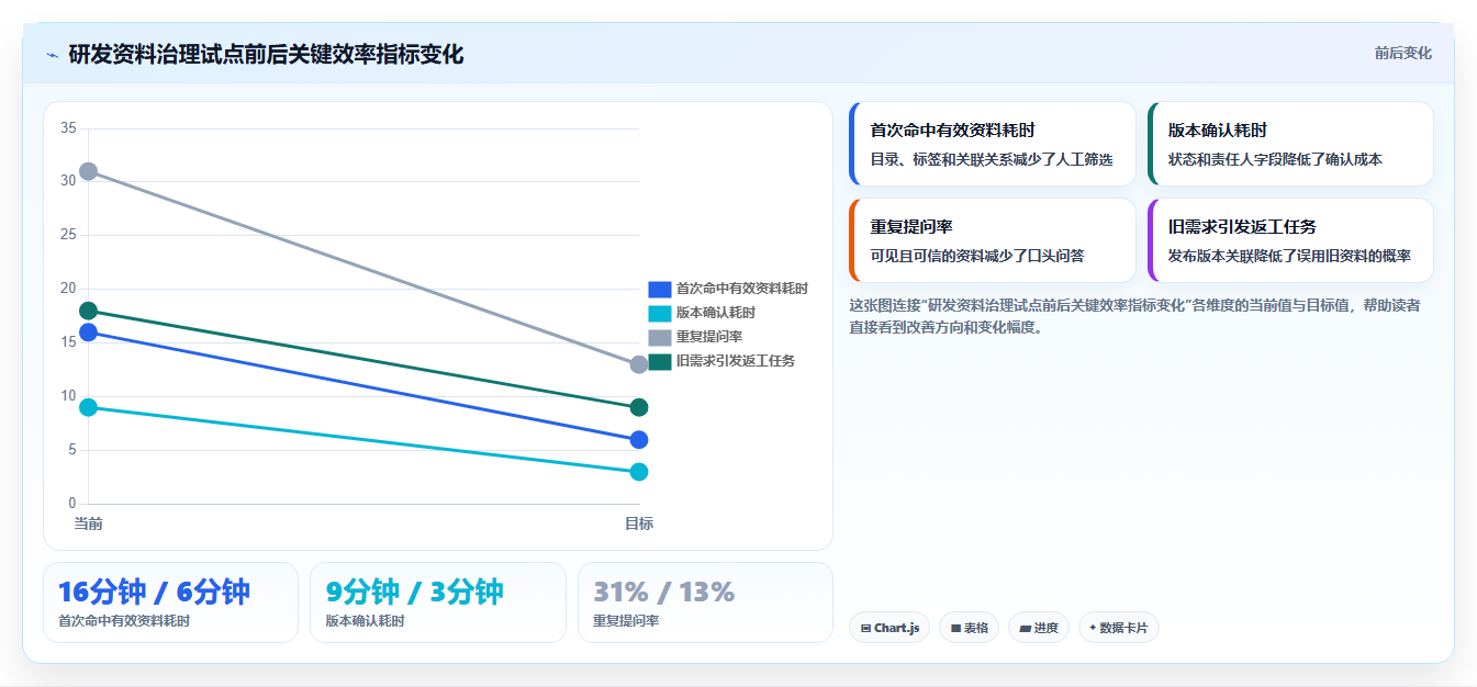 2026年企业效率革命:6大文档资料管理平台全面对比