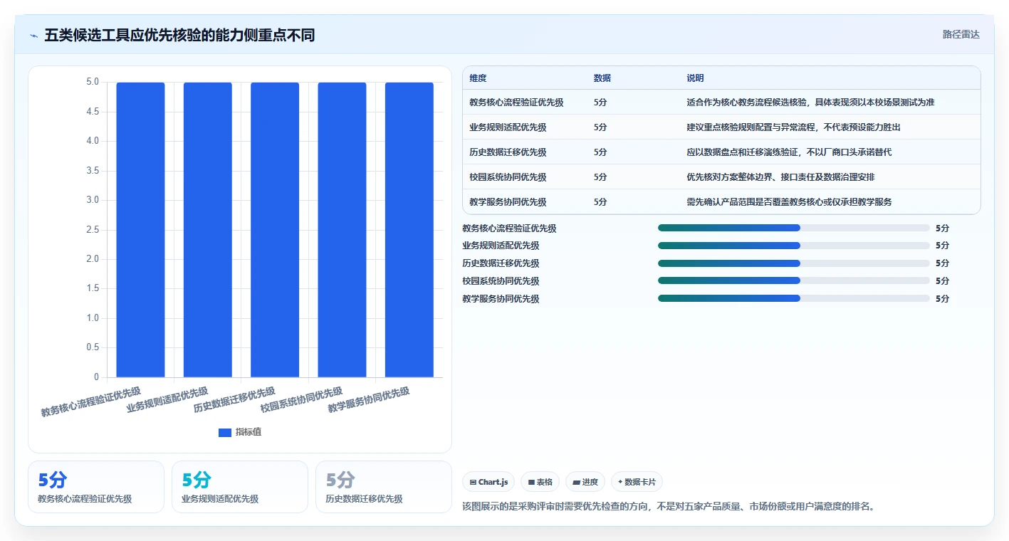 2026年学务管理系统选型指南：5大顶级工具全面对比