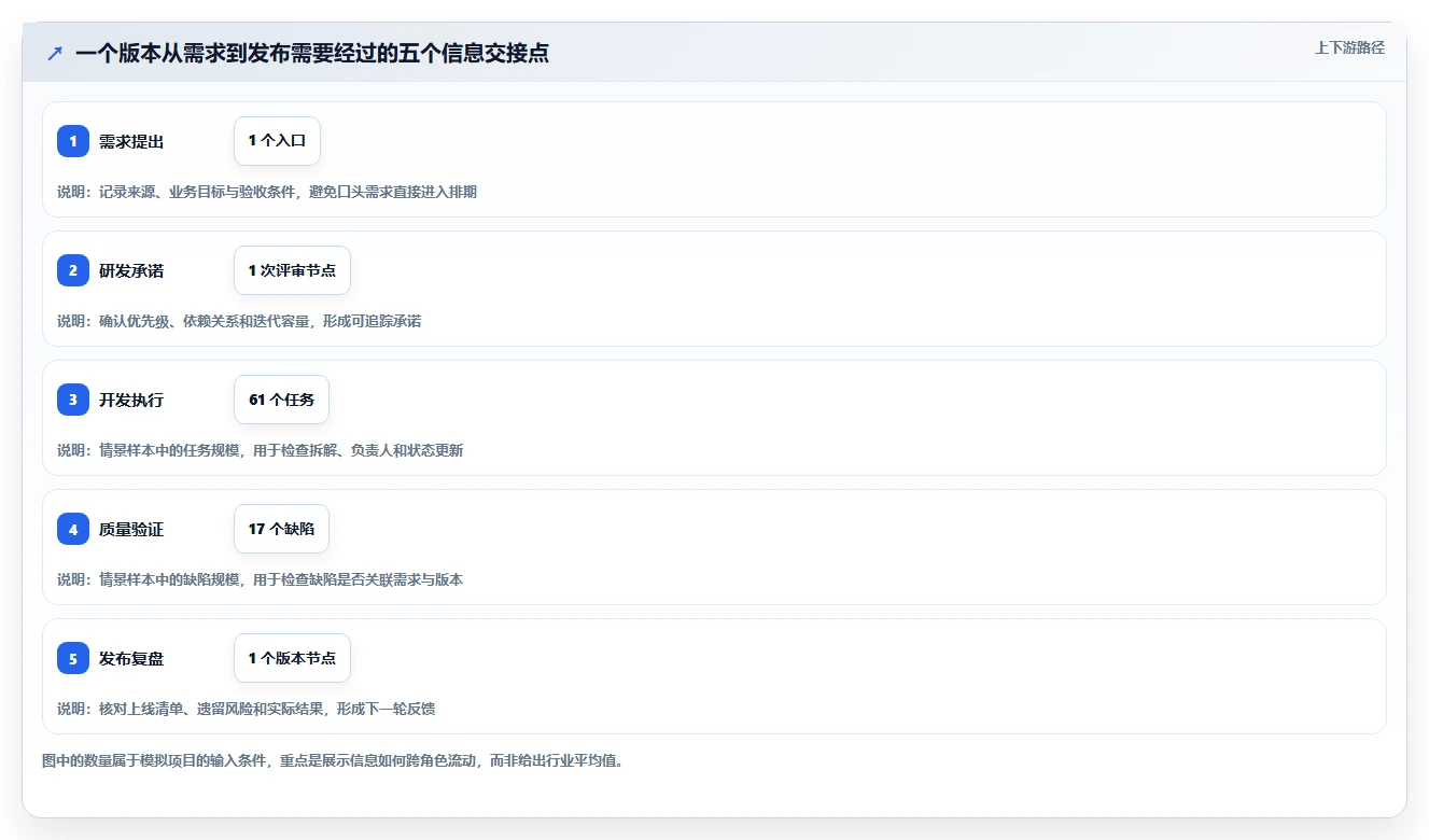 2026年研发团队协作管理系统排行榜:16款常用协同系统测评