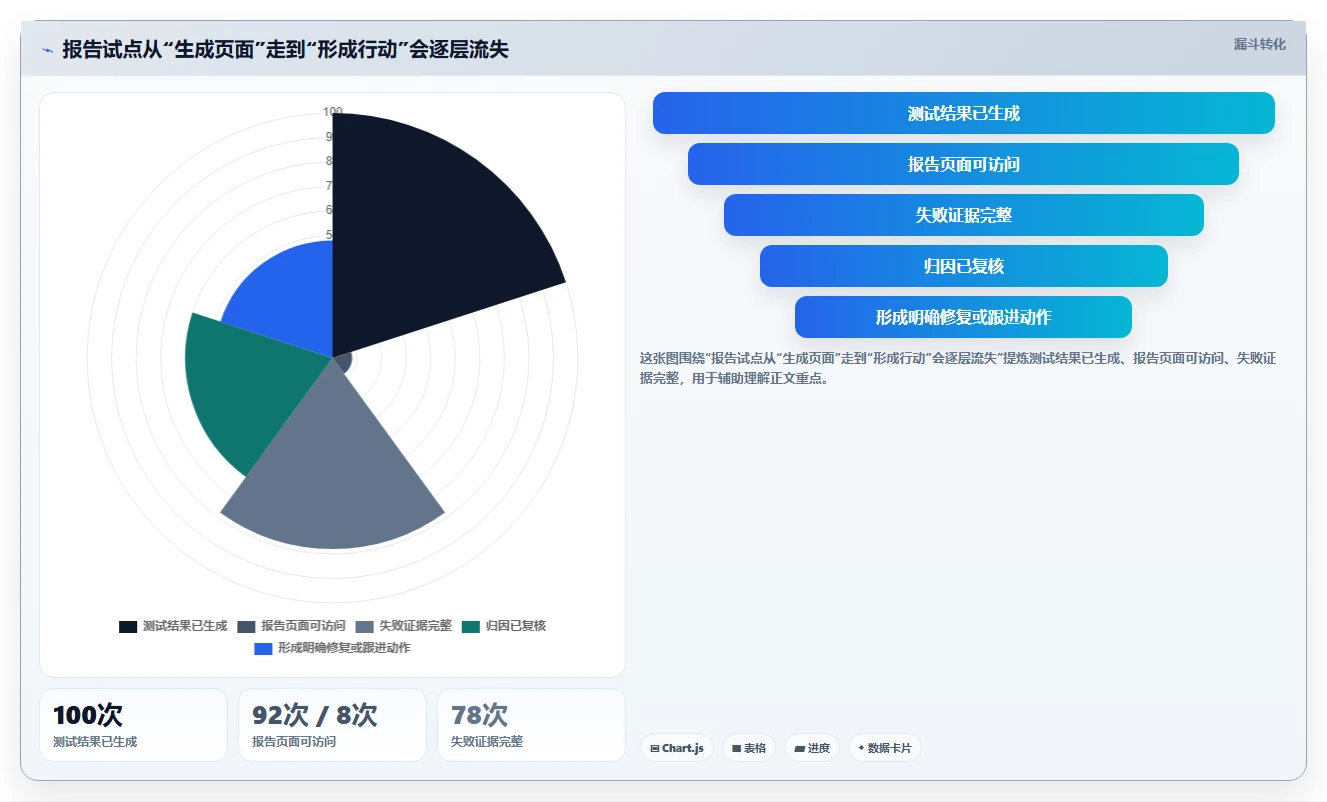 Java开发者必备:2026年最受欢迎的5大测试报告生成软件盘点