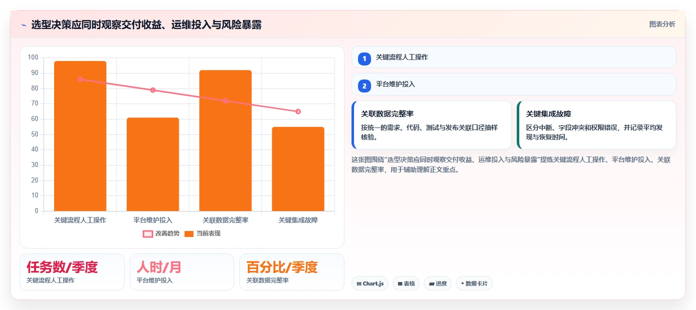 2026年效率之选:6大研发应用平台工具深度对比