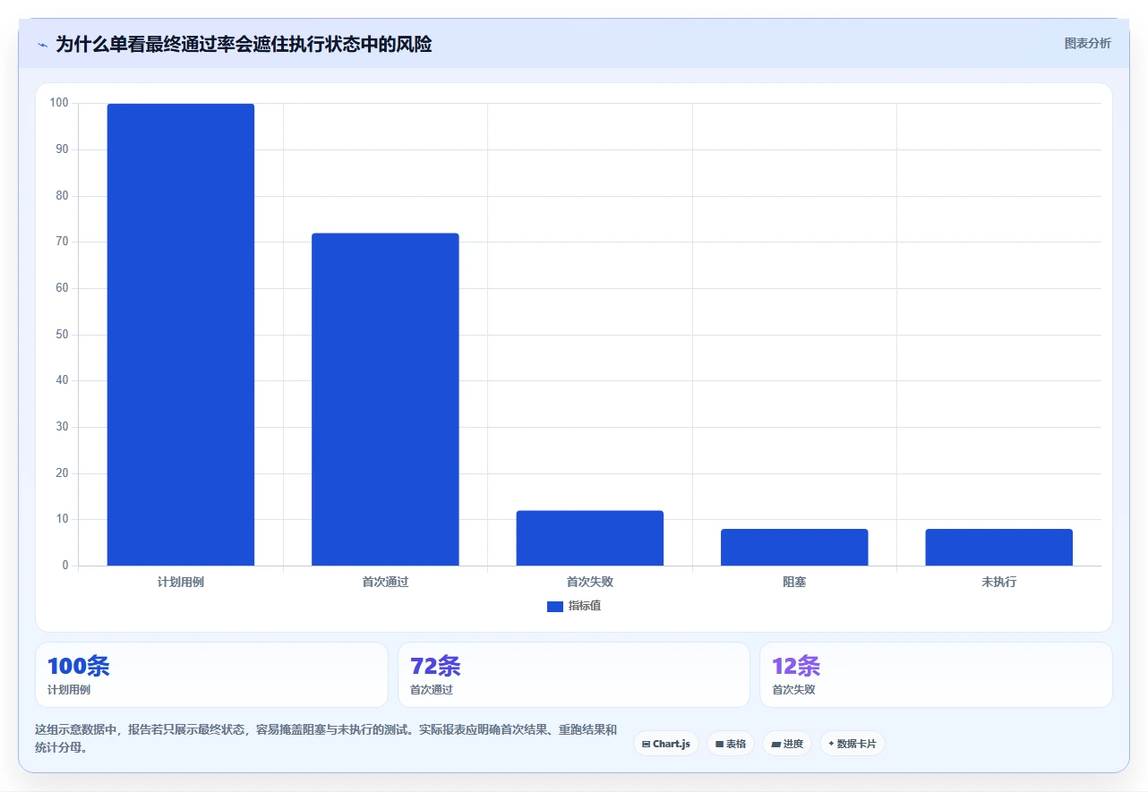 2026年必看：6款顶级测试用例预期结果和实际结果工具对比