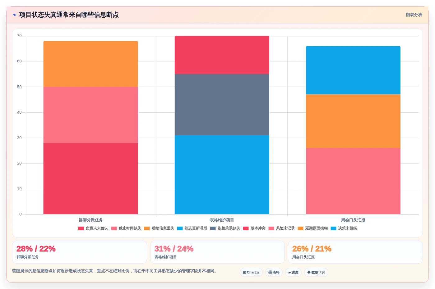 项目经理必备利器:2026年度8大项目汇总软件推荐及选型指南