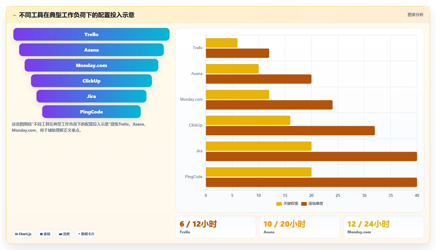 项目经理必看!2026年6大热门项目管理工具深度评测