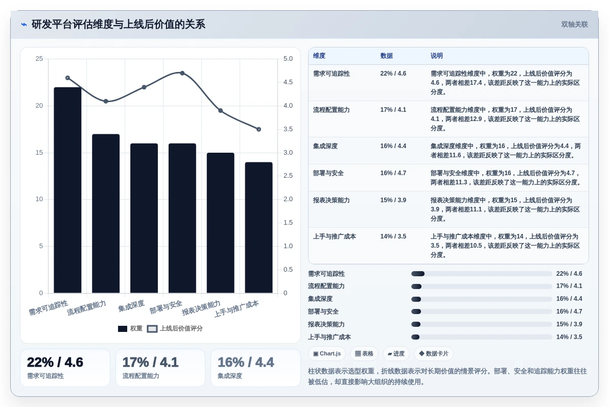 研发团队效率神器:8款2026年热门项目研发管理平台对比