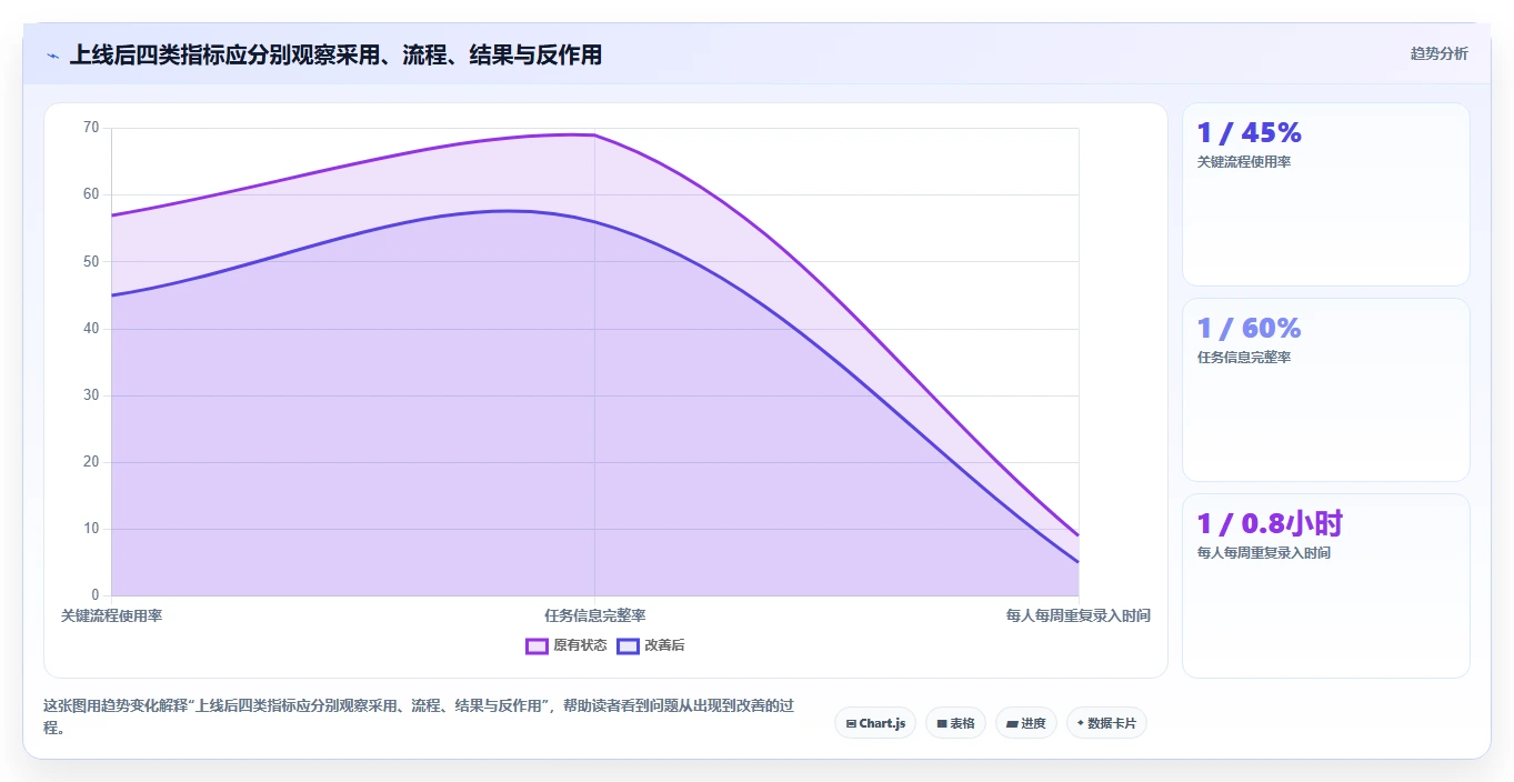 远程办公新时代：2026年最值得投资的5大三种在线协同常用软件