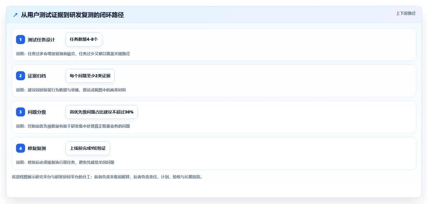 产品经理福音：2026年5款最实用易用性测试报告模板工具推荐