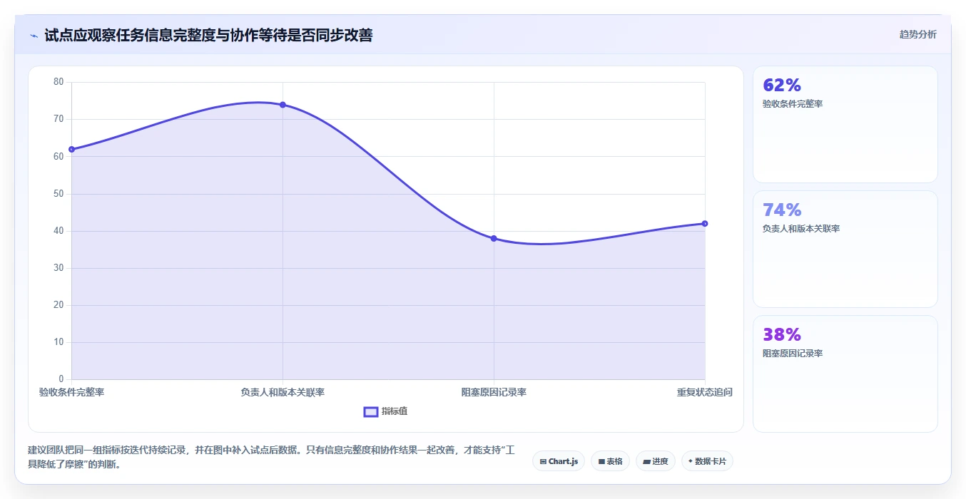 提升研发效能:2026年值得关注的6款好用开源项目管理工具推荐