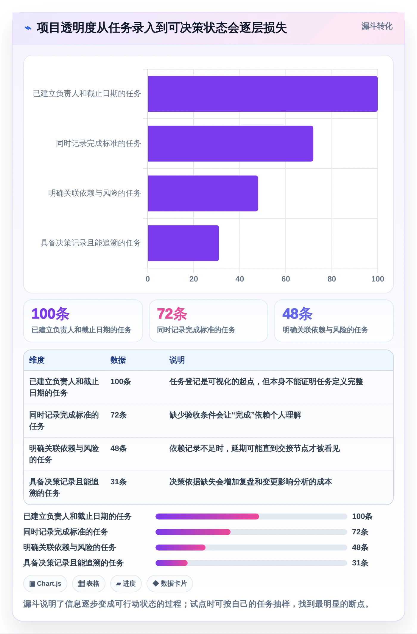 2026年项目管理效率大提升:6款有什么好用的项目管理软件深度对比