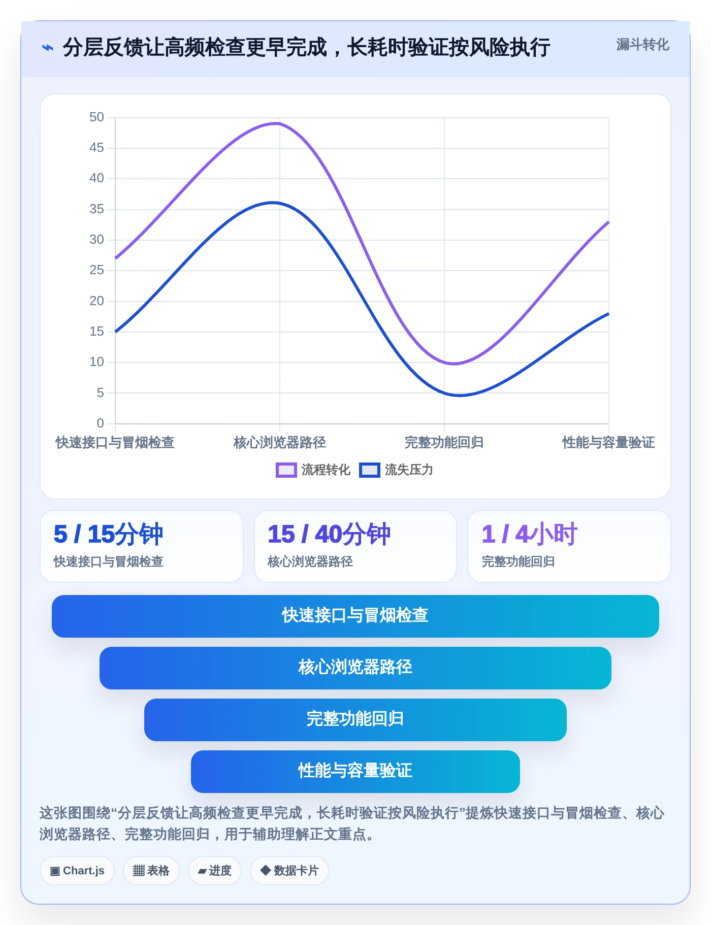 提升测试效率的秘诀：2026年最值得投资的7款测试必备工具