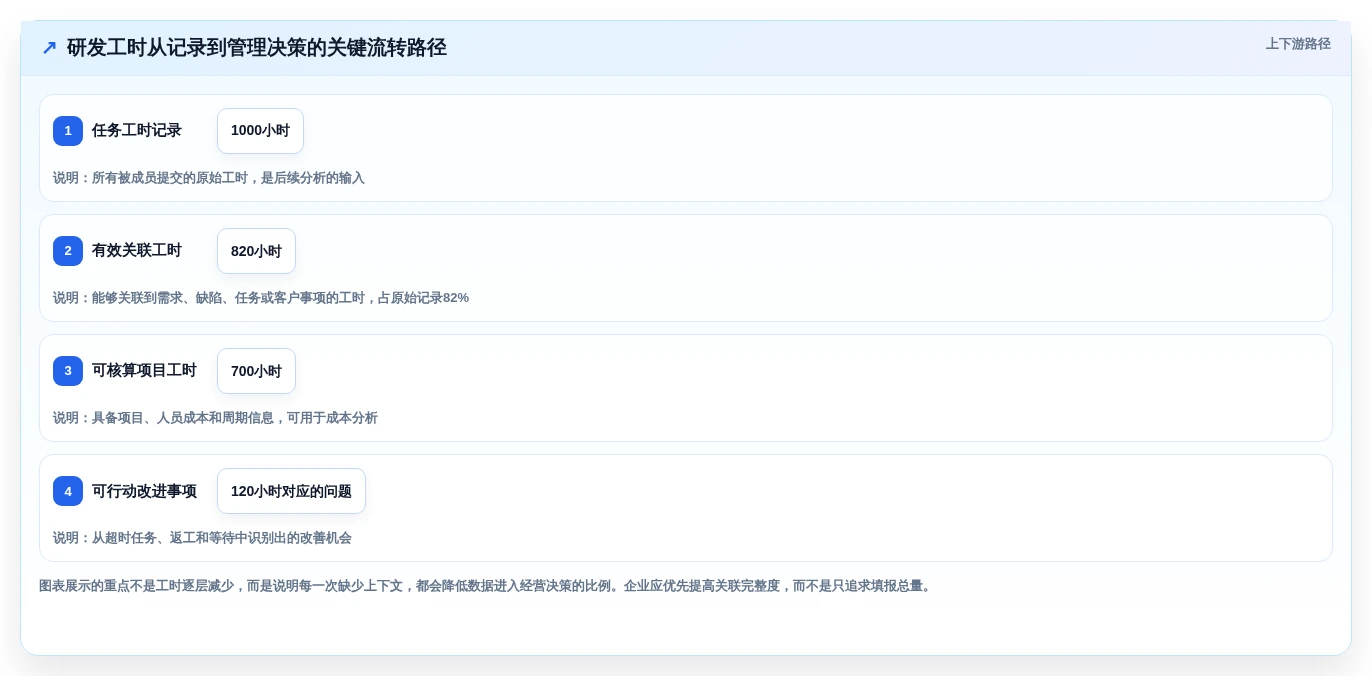 研发团队必备:2026年最受欢迎的8款公司工时系统全面评测