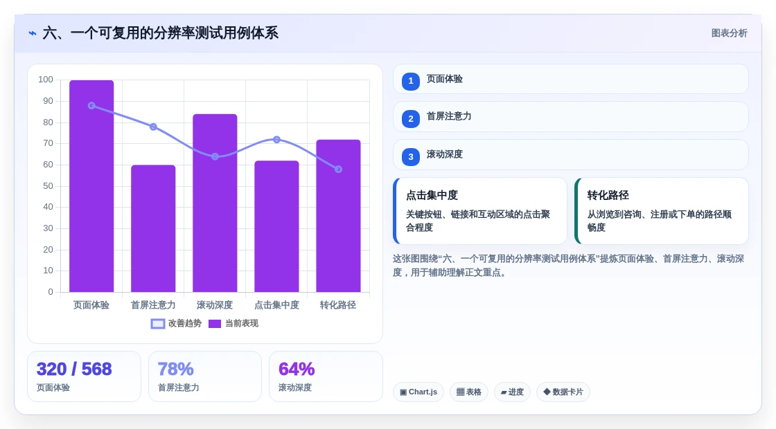 六、一个可复用的分辨率测试用例体系