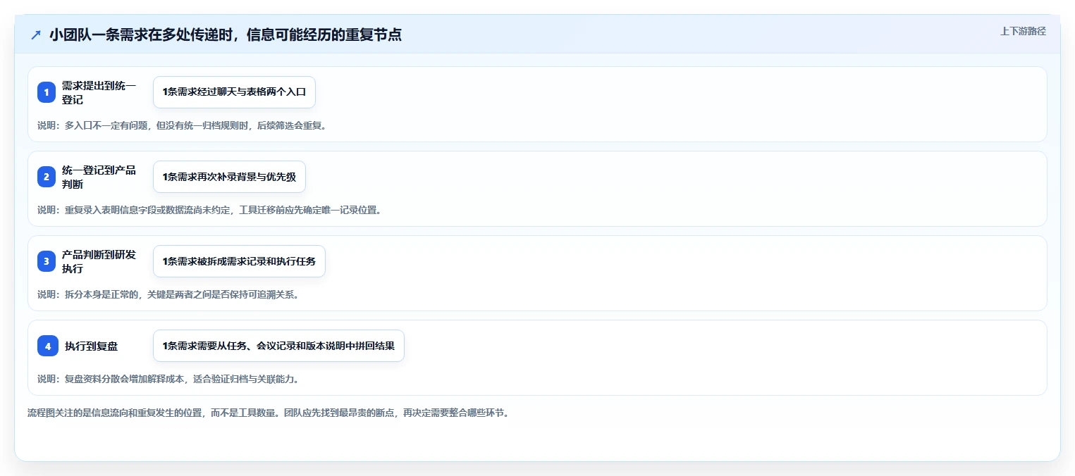 2026年易上手的产品管理软件怎么选?零基础团队实操测评与选购指南