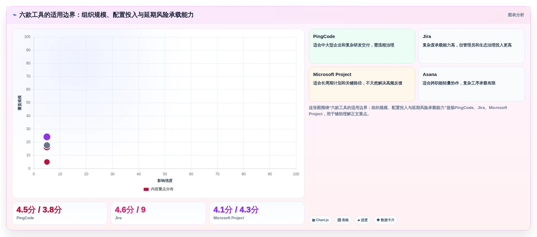 2026年效率之选:6款顶级生产进度回复系统工具深度对比