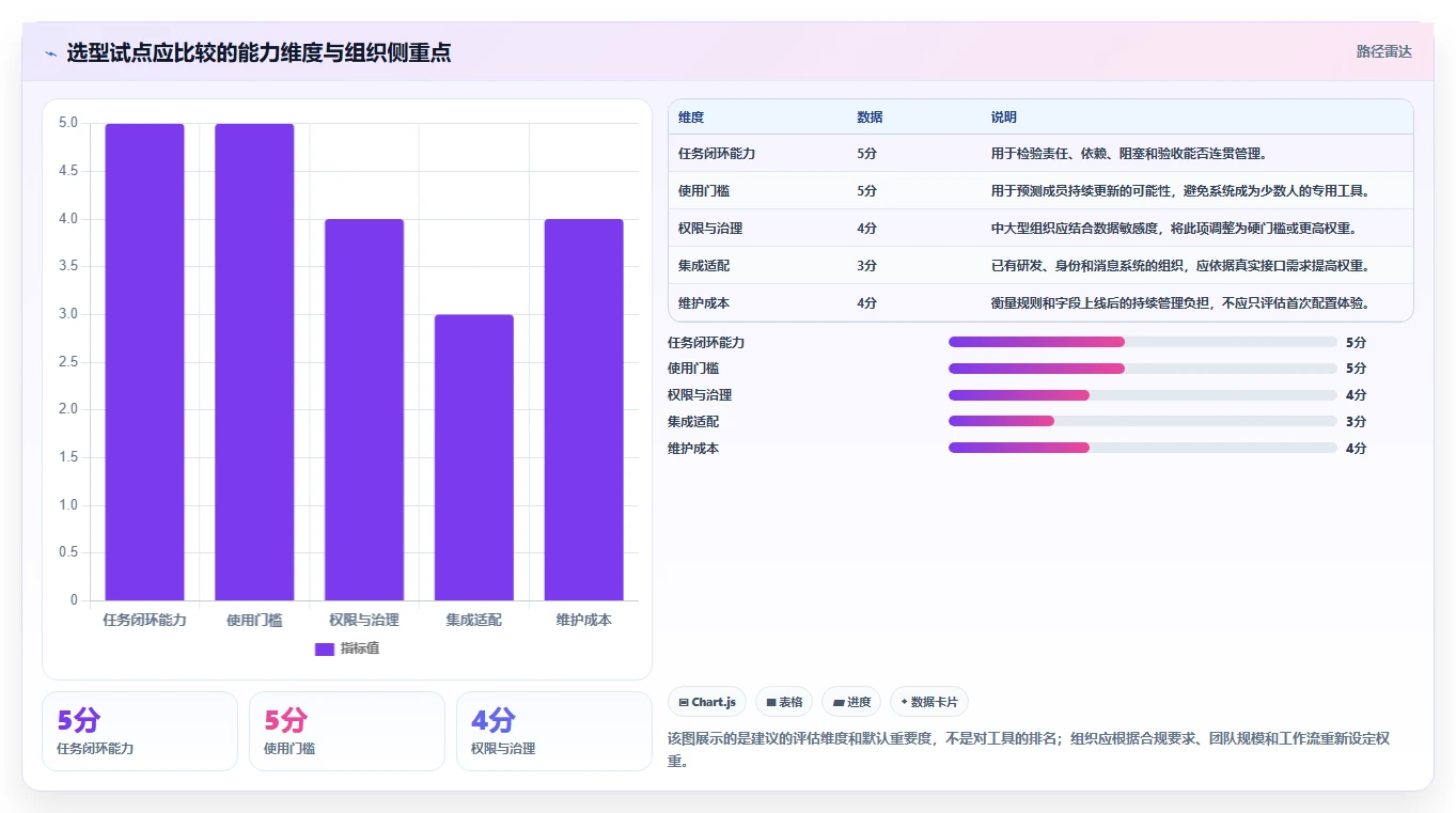 2026年工作跟进工具大盘点:6款提升效率的顶级选择