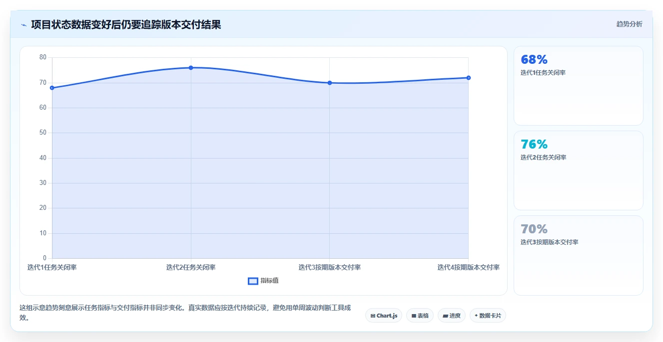 项目经理必看:2026年度8大轻量级项目管理软件Java工具盘点