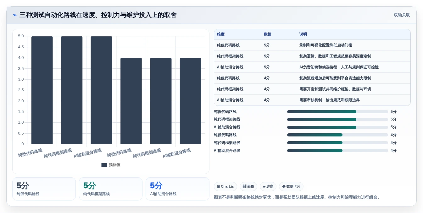 自动化测试新篇章:2026年7款革新性生成测试用例得工具盘点