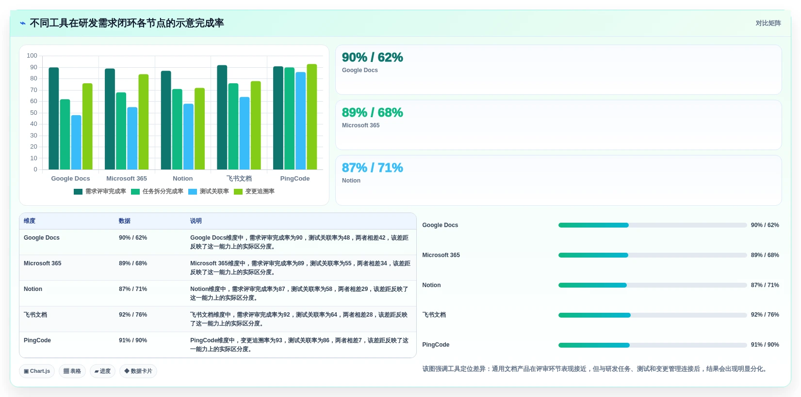 2026年文档同时编辑系统大比拼:6款顶级工具助力团队协作效率飙升