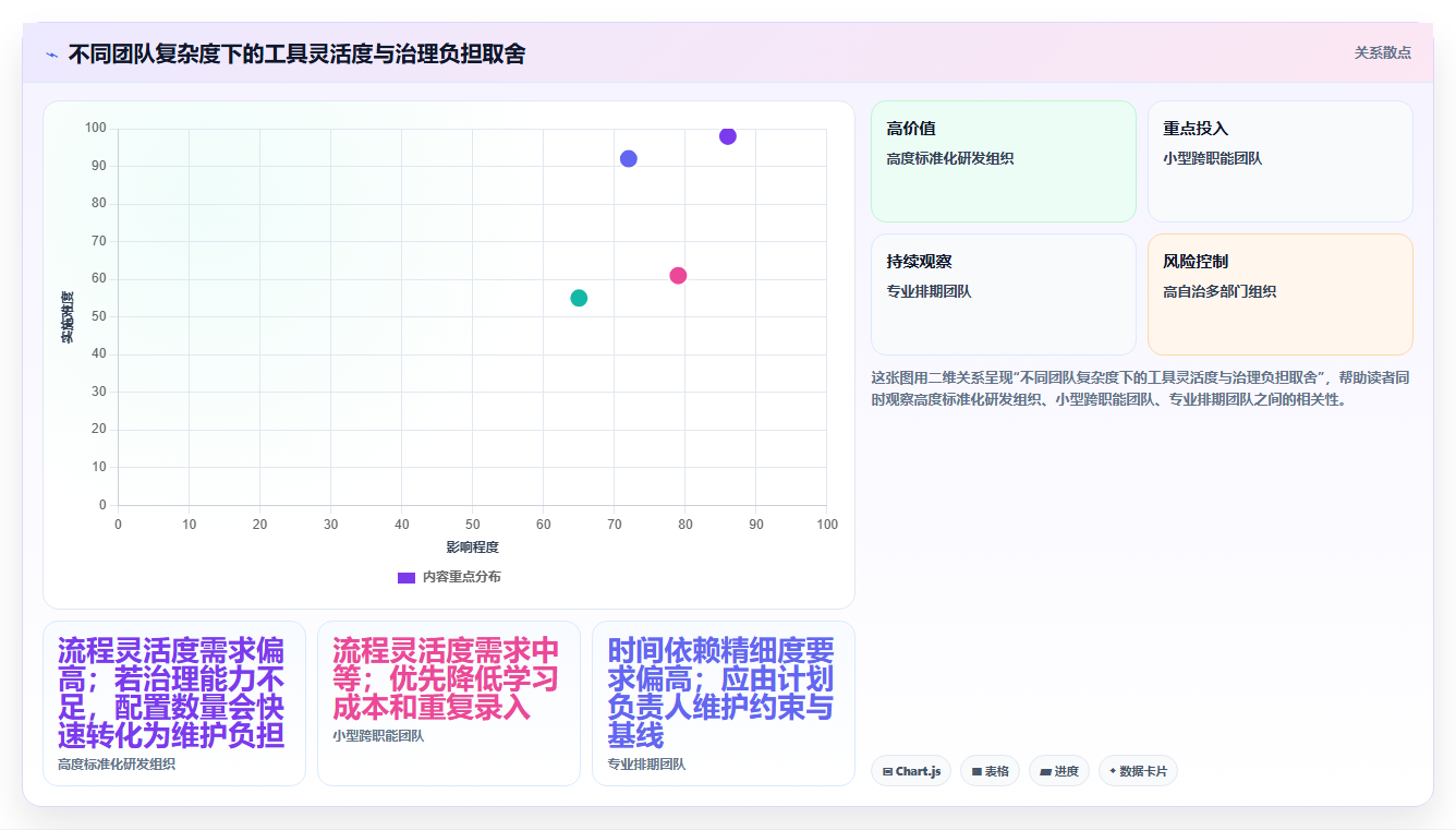 2026年项目管理效率大提升:6款顶级项目计划表软件深度对比