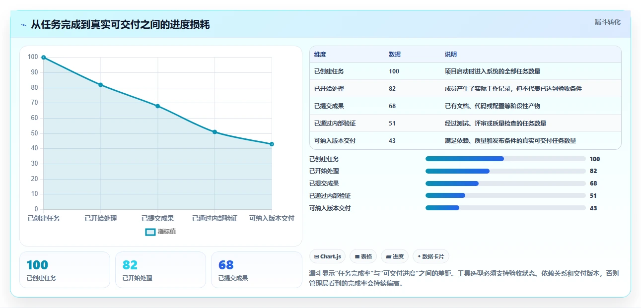 2026年项目管理效率大提升:6款顶级管理项目进度用什么工具比较好全面对比