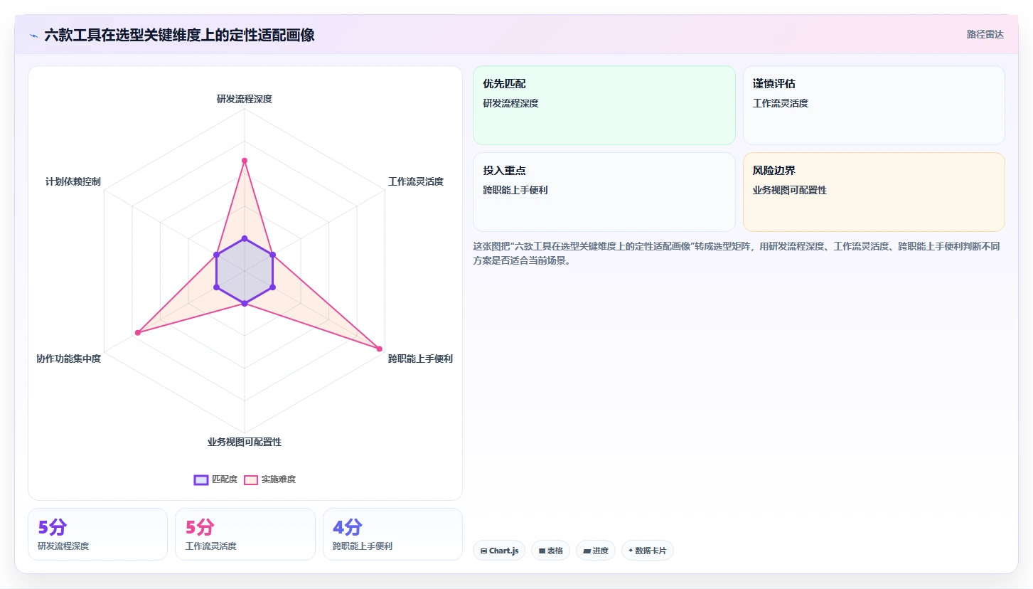 2026年搭建管理系统选型指南:6款顶级工具深度对比