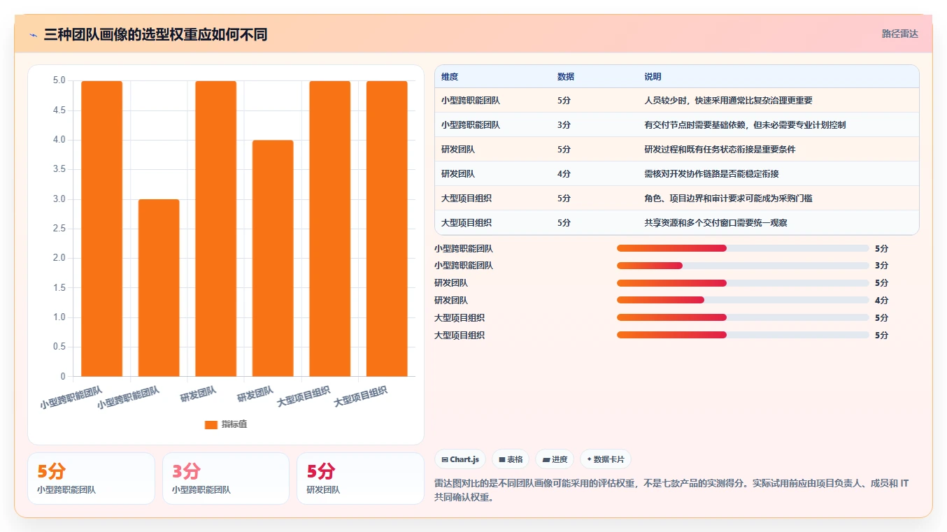 解锁团队协作新方式:2026年7款顶级工作时间线软件工具盘点