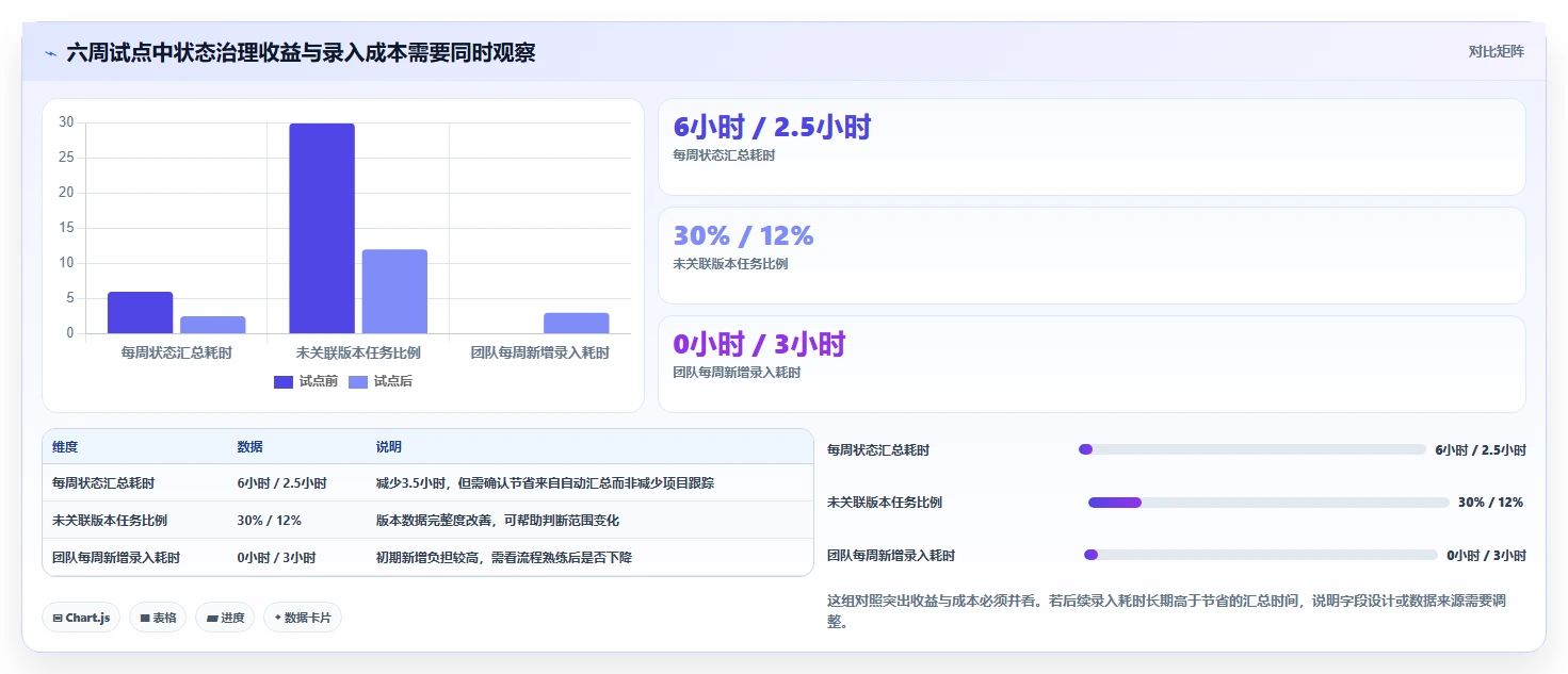 项目管理效率飙升!2026年最值得投资的5款系统开发项目进度系统源码