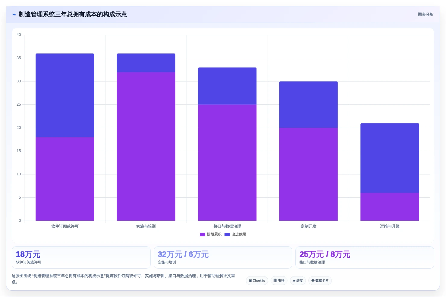 2026年项目制造管理系统选型指南:6款主流工具核心能力解析