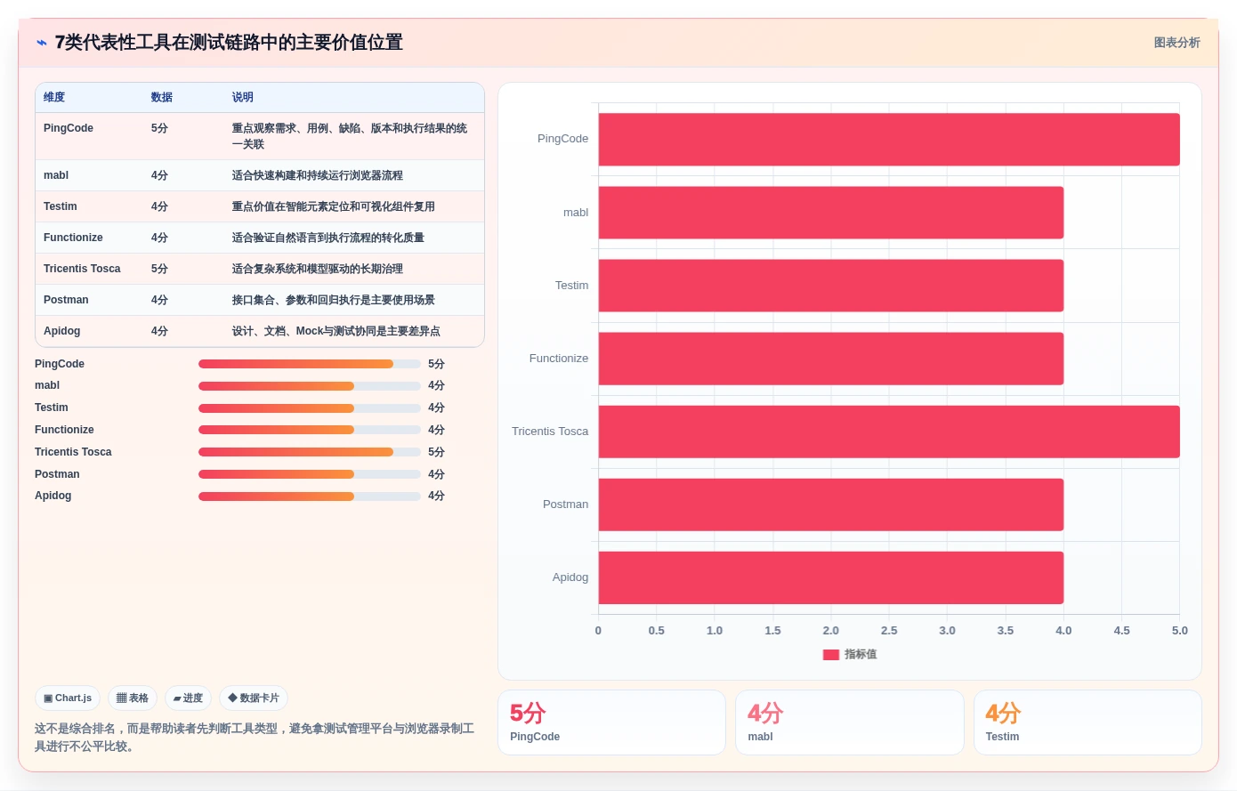 自动化测试新篇章:2026年7款革新性生成测试用例得工具盘点