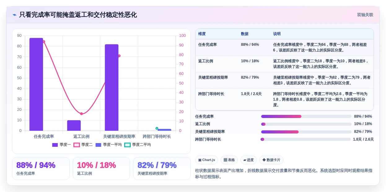 提升团队生产力:2026年最值得投资的5大智能工作任务分配系统