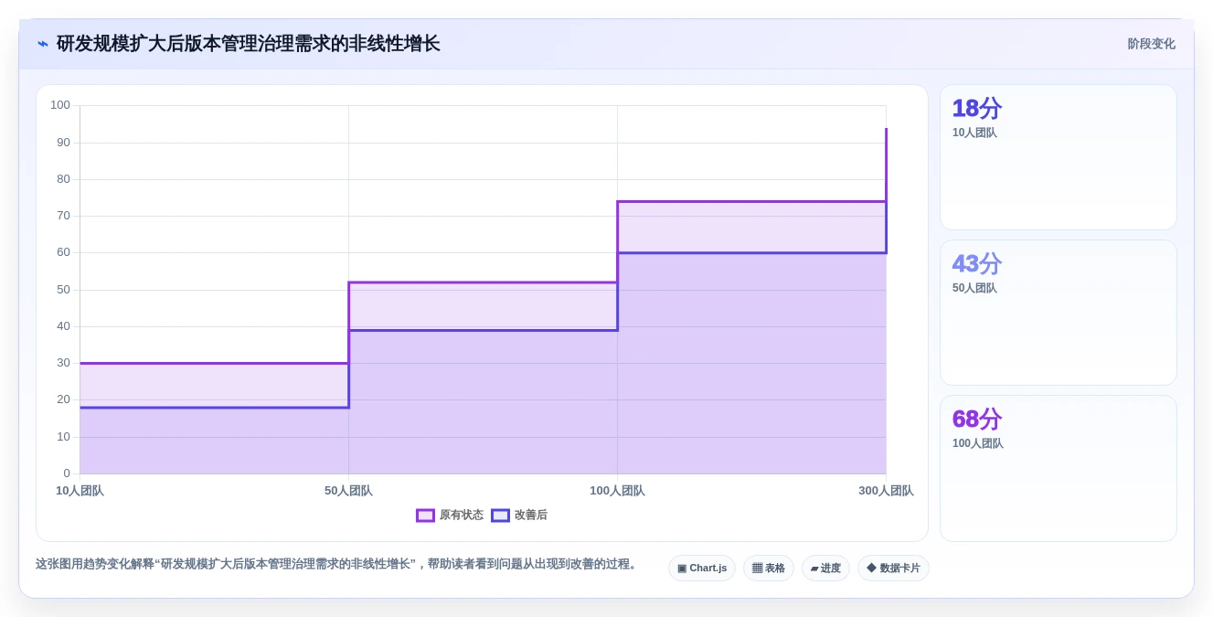 研发团队必备:2026年最值得投资的5款多版本管理软件