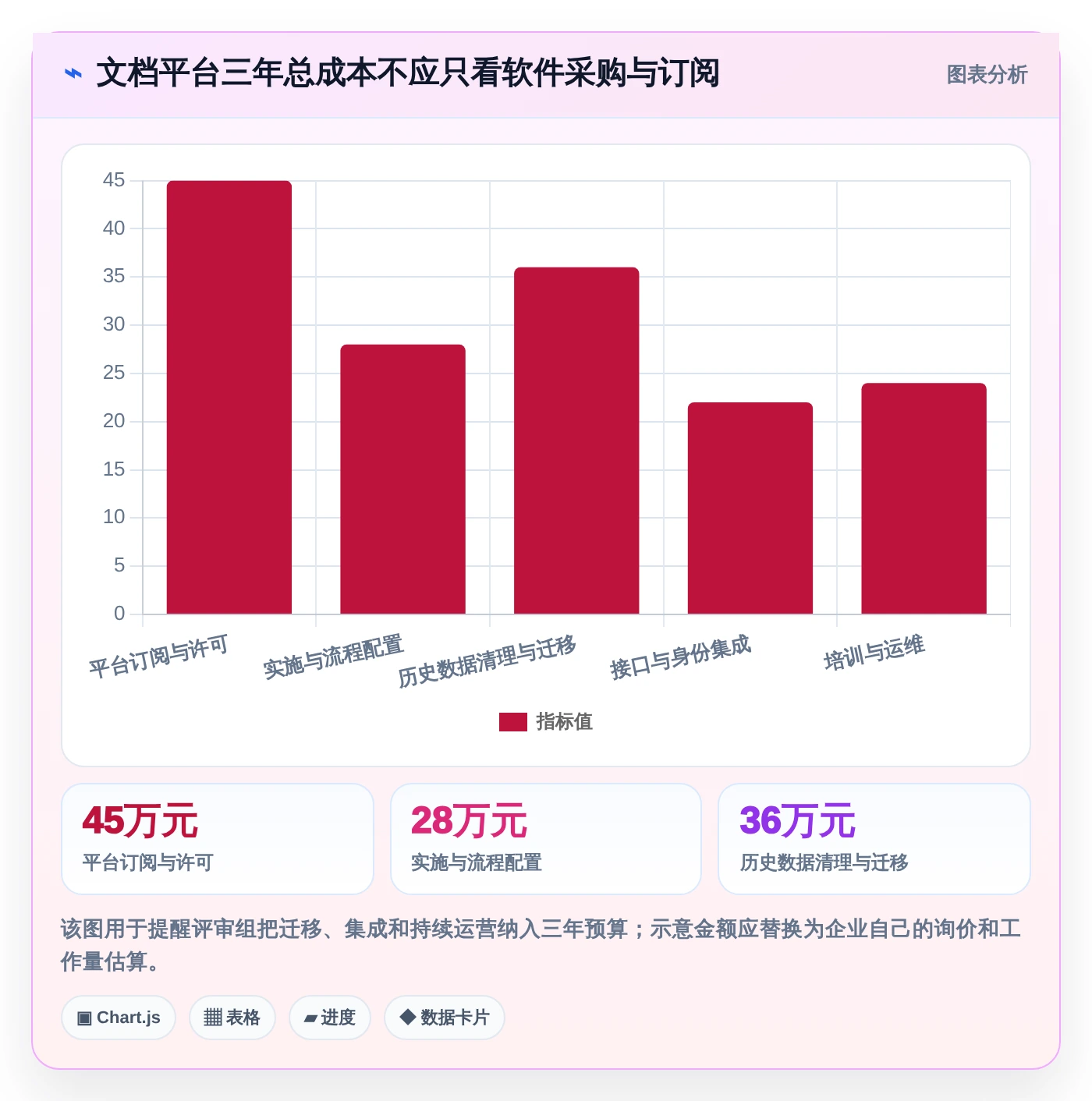 企业数字化转型必备：2026年文档管理系统平台选型指南