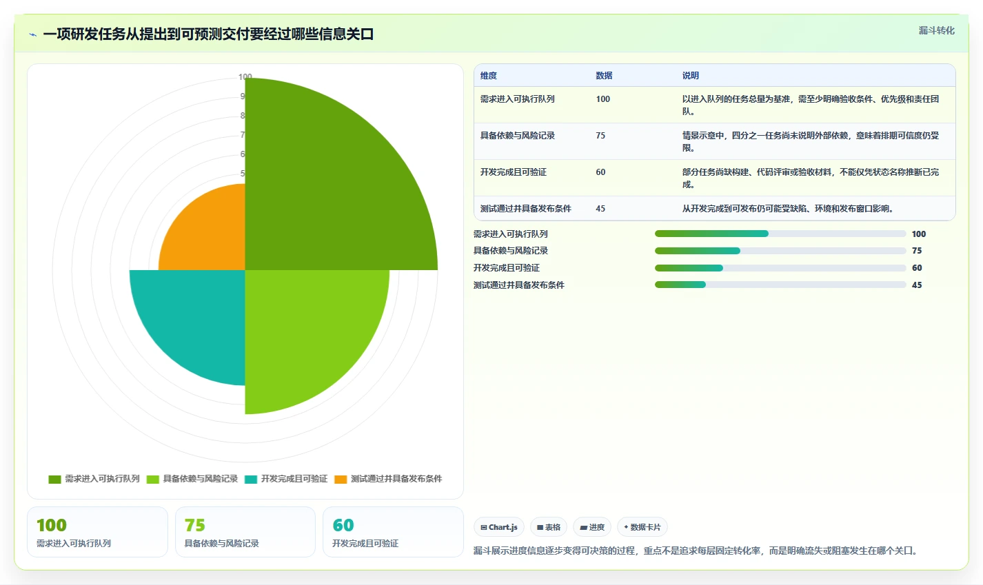 项目经理必读：2026年最受欢迎的5大软件开发进度管理软件盘点