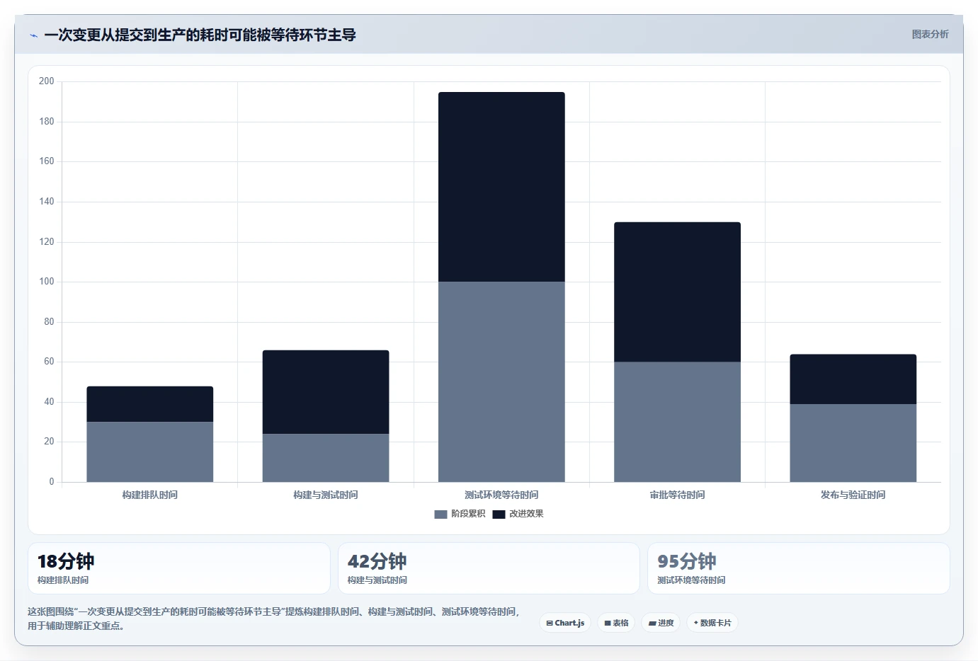 DevOps开发平台选型指南：2026年7款热门工具深度对比
