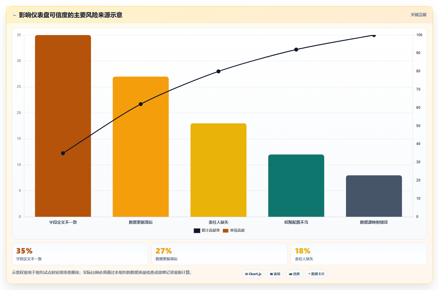 2026年数据可视化的项目管理工具推荐与选型指南
