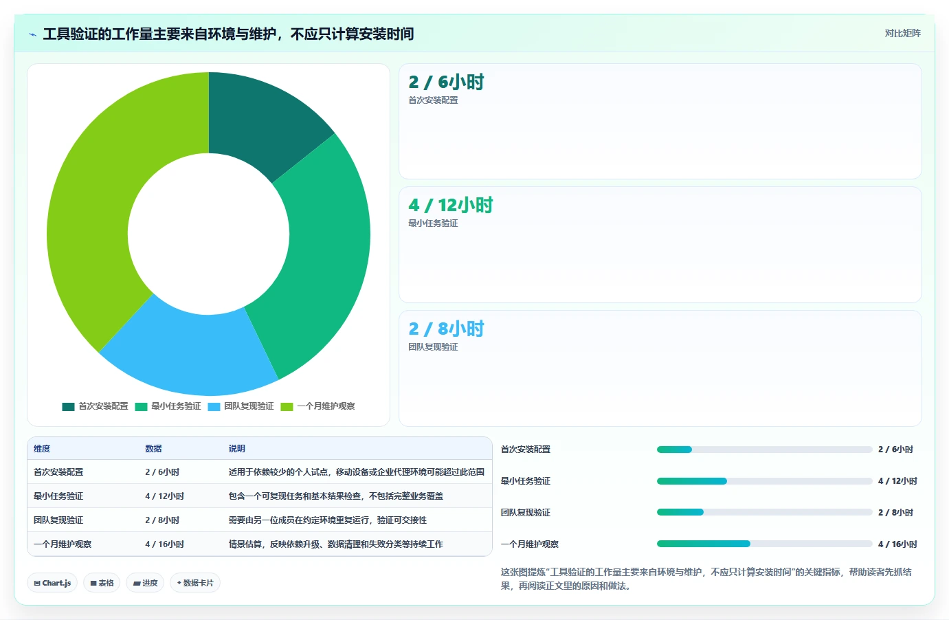 质量保障利器:2026年6款热门电脑上常用的测试软件深度评测