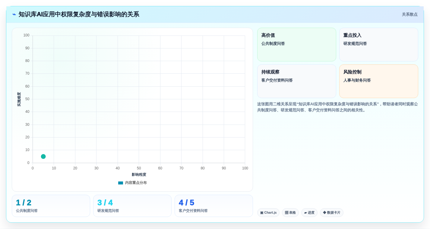 2026年知识库软件Confluence选型攻略:6大核心功能对比