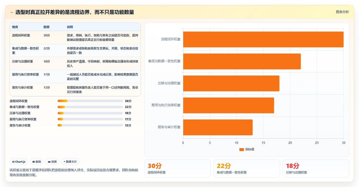 2026年效率之选：6款顶级测试用例或测试缺陷管理工具深度对比