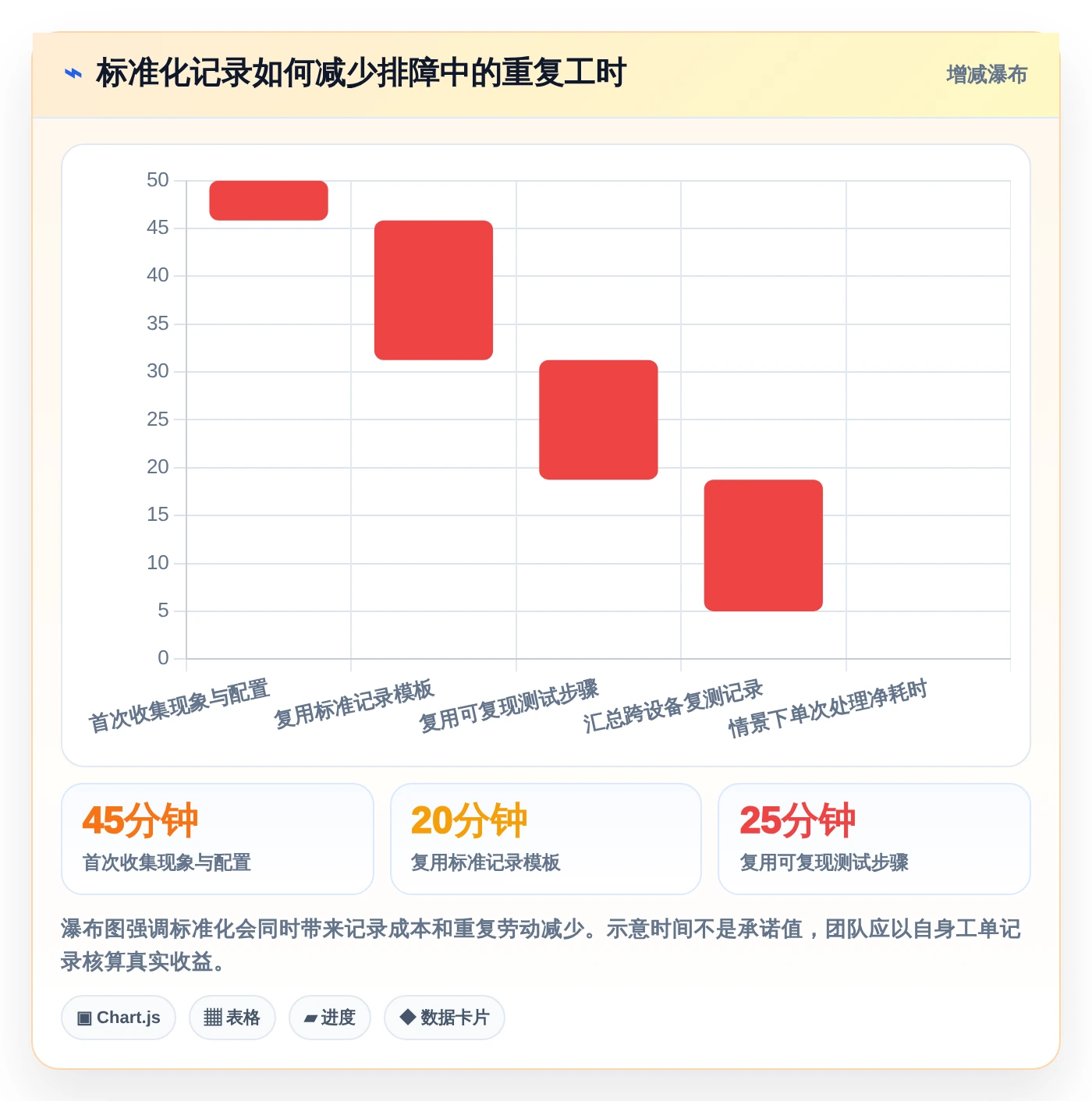 提升测试效率：2026年值得投资的5款顶级电脑测试常用软件