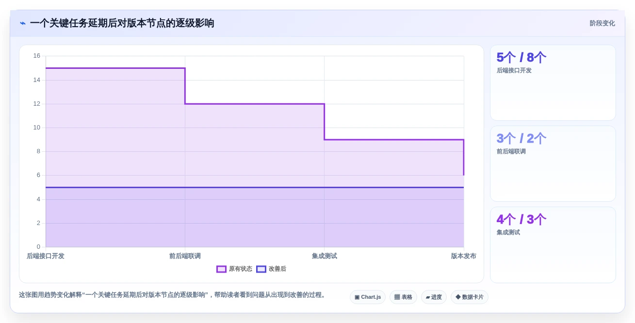 提升研发管理效率:2026年6款热门项目管理甘特图软件推荐
