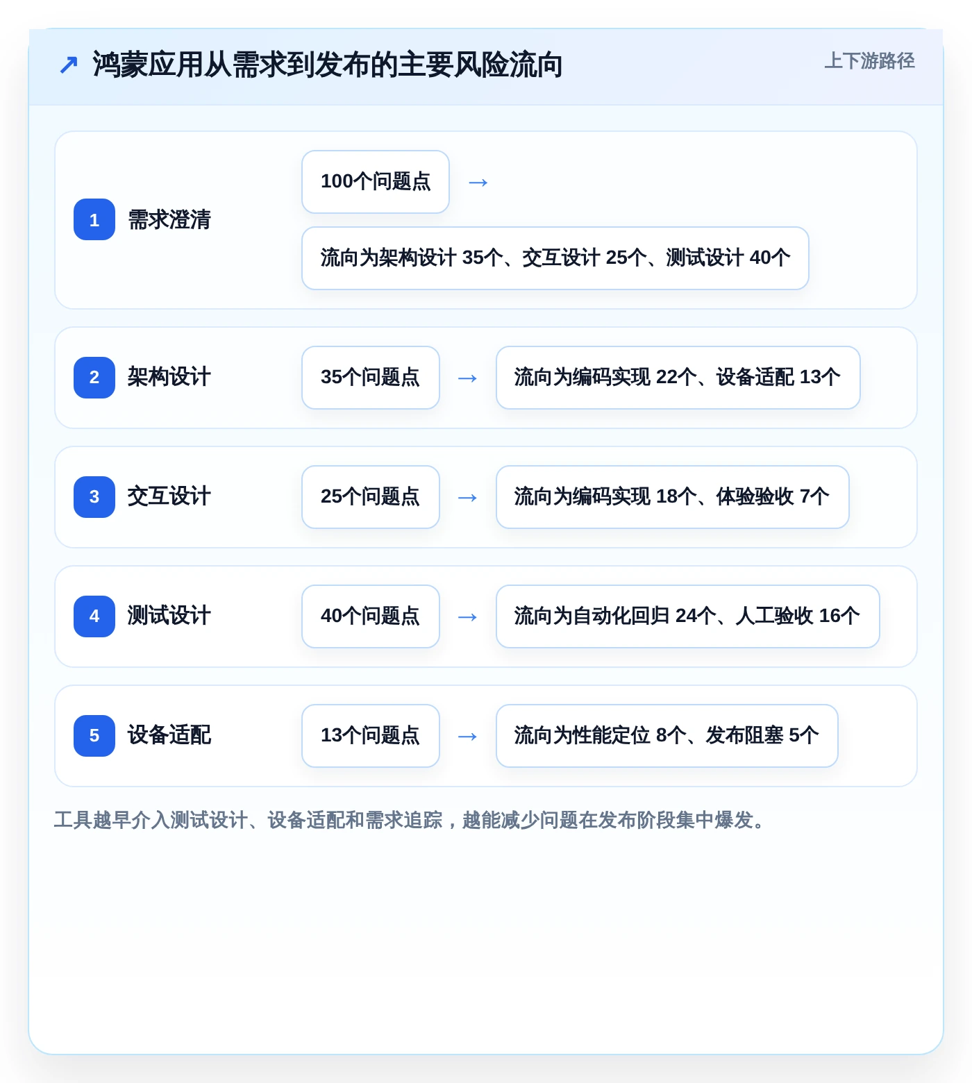 2026年最值得入手的7款鸿蒙系统应用开发工具大盘点