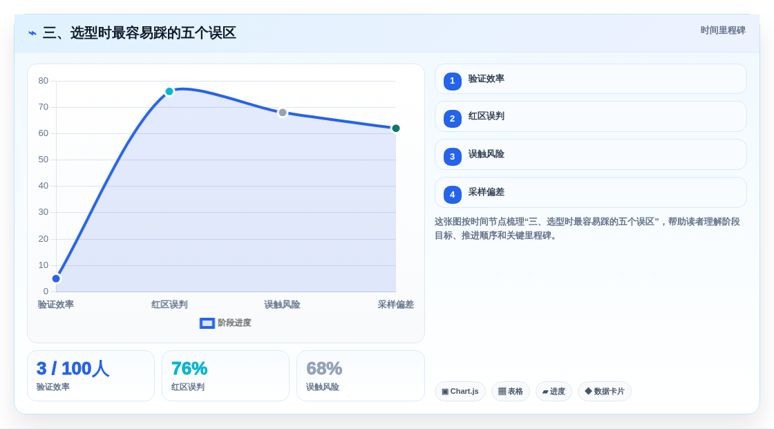 三、选型时最容易踩的五个误区