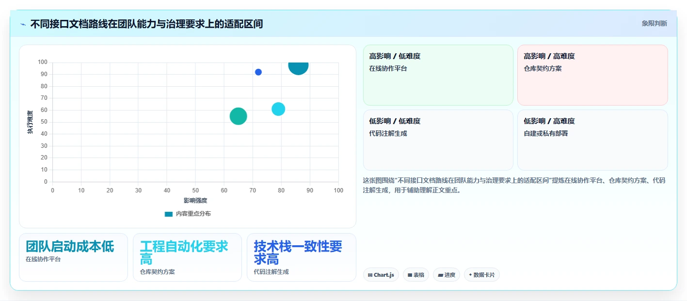 效率提升必读:2026年写接口文档的软件选型指南