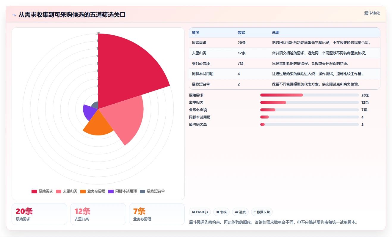 2026年效率之选：6大企业内部工作任务管理系统工具对比