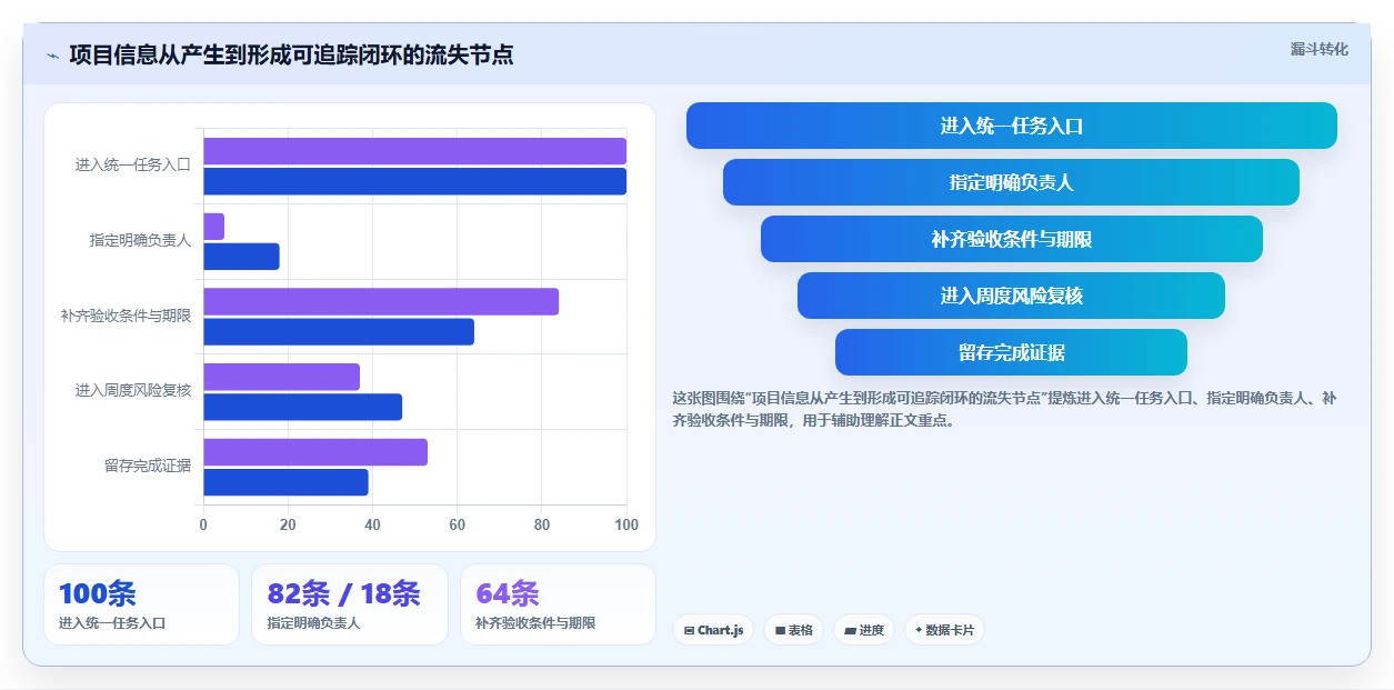 2026年热门project在线工具大盘点:6款提升效率的必备利器