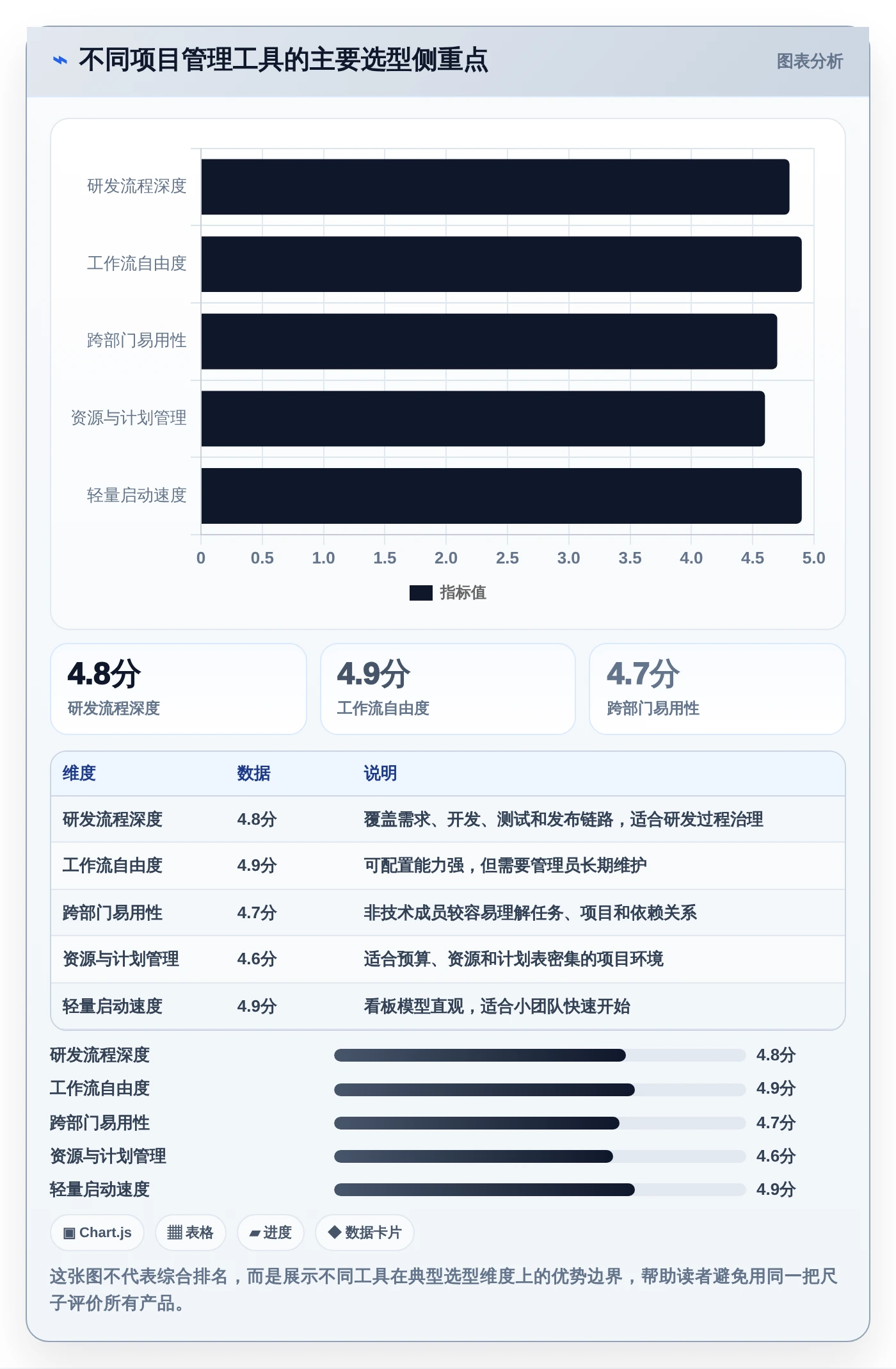 项目经理必看：2026年10款顶级好的项目管理工具推荐