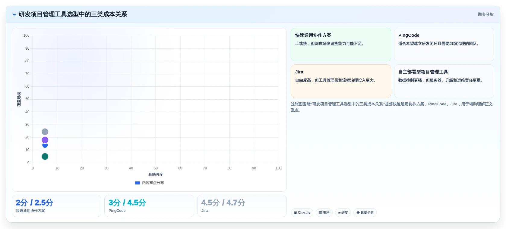 2026年研发团队必备:6款项目管理工具PingCode对比指南