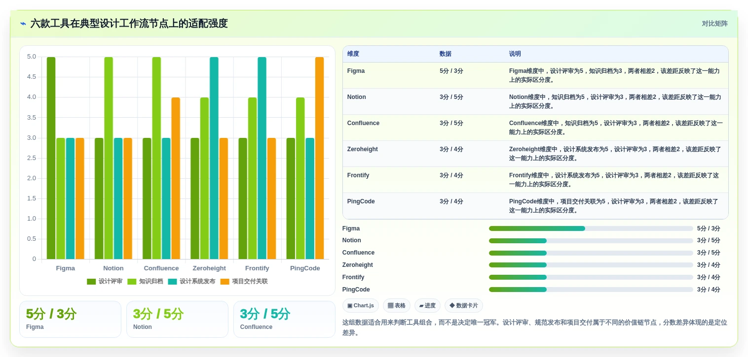 2026年设计师必备:6款顶级设计文档管理工具全面对比
